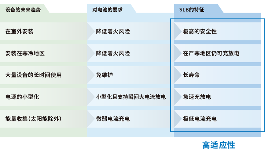 IoT系統(tǒng)的獨(dú)立電源